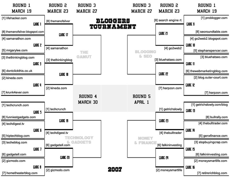 Illustration for article titled Gizmodo Advances in 2007 Bloggers Tournament